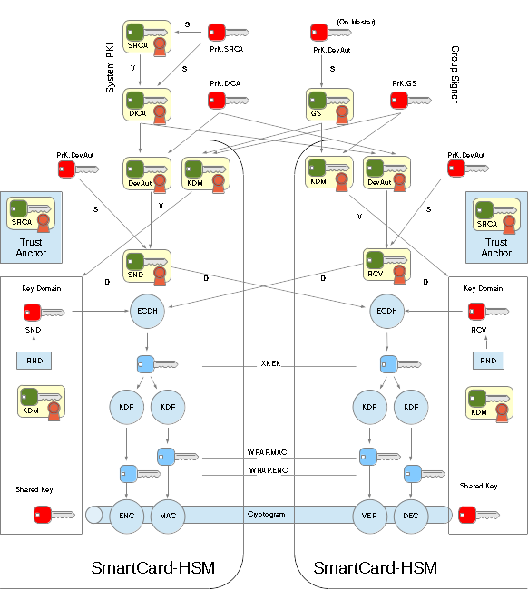 XKEK Overview